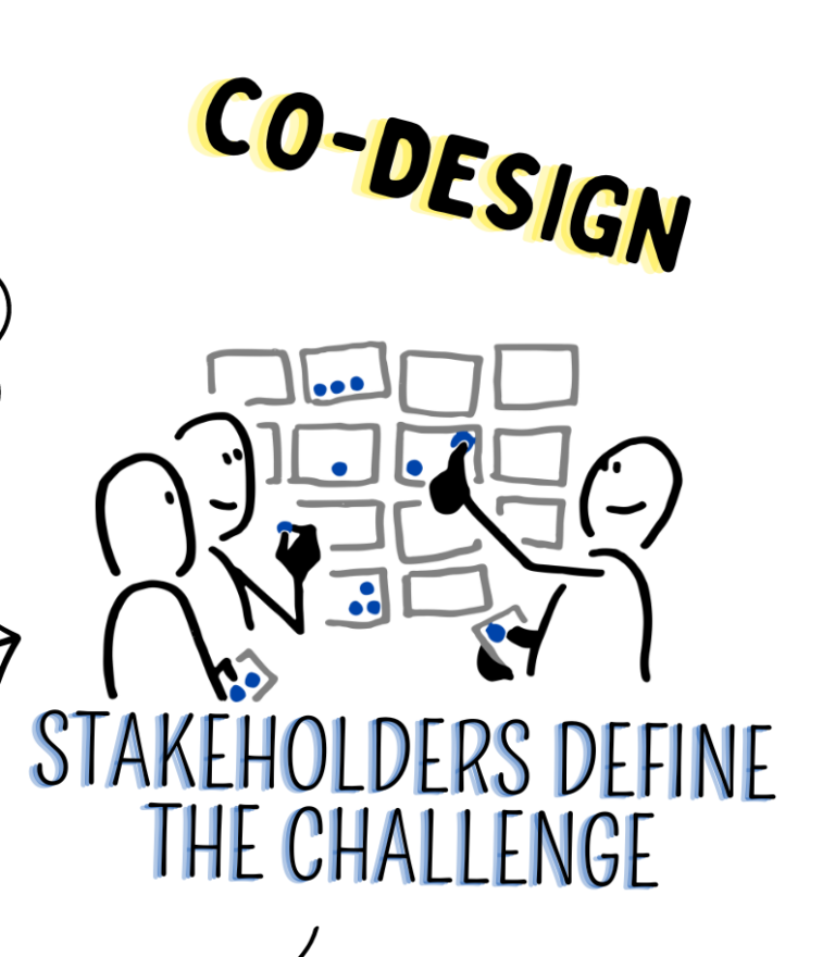 sketch example of co-design process