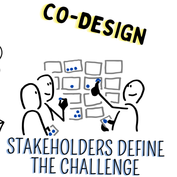 sketch example of co-design process